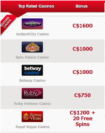 Online casino real money no deposit codes Online casino real money no deposit codes